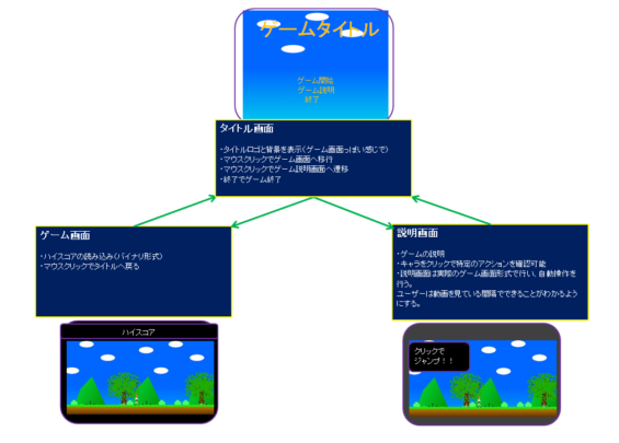 2d横スクロールアクションゲーム制作 ぽるろぐ